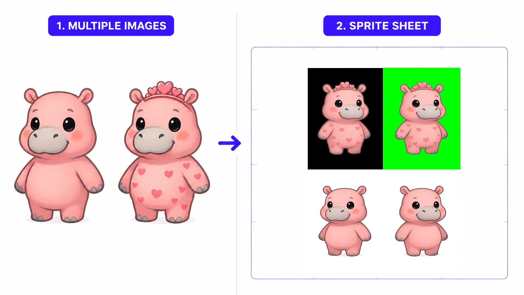 Edição de sprites